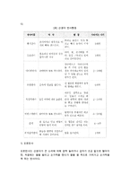 [영아기 신체발달] 신생아기 신체적 특징, 신생아의 반사행동, 영아기 운동발달-4