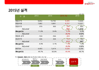 LOTTE rental 렌트시장 NO1 롯데 렌탈 기업분석 & 경영전략-3