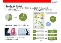 LOTTE rental 렌트시장 NO1 롯데 렌탈 기업분석 & 경영전략-8
