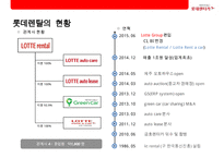 LOTTE rental 렌트시장 NO1 롯데 렌탈 기업분석 & 경영전략-14