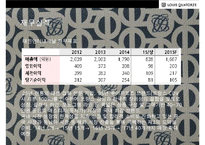 루이까또즈 MCM을 넘어서 국내 1위로 도약! [LOUIS QUATORZE SUCESS STRATEGY]-4