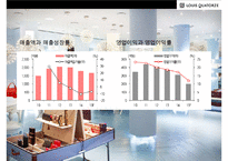 루이까또즈 MCM을 넘어서 국내 1위로 도약! [LOUIS QUATORZE SUCESS STRATEGY]-5
