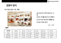 루이까또즈 MCM을 넘어서 국내 1위로 도약! [LOUIS QUATORZE SUCESS STRATEGY]-12