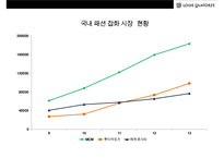 루이까또즈 MCM을 넘어서 국내 1위로 도약! [LOUIS QUATORZE SUCESS STRATEGY]-13