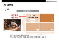 루이까또즈 MCM을 넘어서 국내 1위로 도약! [LOUIS QUATORZE SUCESS STRATEGY]-15