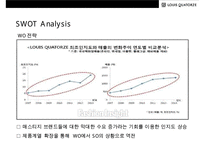 루이까또즈 MCM을 넘어서 국내 1위로 도약! [LOUIS QUATORZE SUCESS STRATEGY]-19