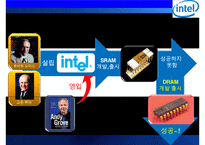 인텔 Intel 세계 1위 반도체 제조기업 경영전략-12