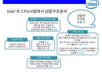 인텔 Intel 세계 1위 반도체 제조기업 경영전략-19
