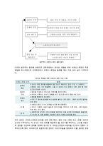 브레인스토밍의 장단점 ; 브레인스토밍의 종류와 방법 분석-8