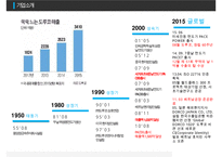 도루코 기업소개 및 전략 제안[토종 면도날 브랜드 도루코]-5