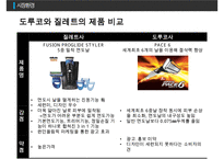 도루코 기업소개 및 전략 제안[토종 면도날 브랜드 도루코]-16