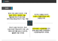 도루코 기업소개 및 전략 제안[토종 면도날 브랜드 도루코]-19