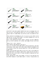 도루코 기업소개 및 마케팅전략 제안[국내 토종 면도기 브랜드]-6