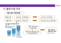 두리화장품㈜ 댕기머리의 샴푸의 탈모시장 성공적인 상품기획마케팅 전략-11