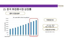 두리화장품㈜ 댕기머리의 샴푸의 탈모시장 성공적인 상품기획마케팅 전략-13