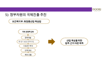 두리화장품㈜ 댕기머리의 샴푸의 탈모시장 성공적인 상품기획마케팅 전략-17