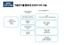 한국 드라마 산업분석[korea DRAMA industry overview]-16