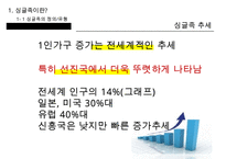 세계 싱글족 소비 트렌드 & 싱글족 마케팅-7