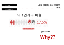 세계 싱글족 소비 트렌드 & 싱글족 마케팅-10