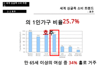 세계 싱글족 소비 트렌드 & 싱글족 마케팅-14