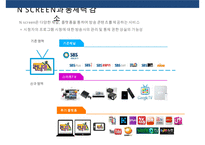 N SCREEN 시대 & 미디어 이용행태와 광고 전략-8