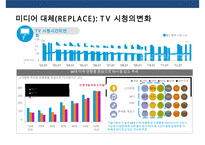 N SCREEN 시대 & 미디어 이용행태와 광고 전략-16