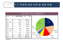 2016년 해외국내 경제 현황과 리스크-4