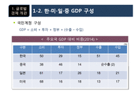 2016년 해외국내 경제 현황과 리스크-5