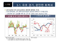 2016년 해외국내 경제 현황과 리스크-7