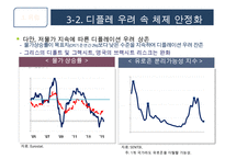 2016년 해외국내 경제 현황과 리스크-8