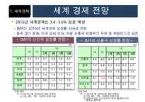 2016년 해외국내 경제 현황과 리스크-15