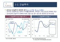 2016년 해외국내 경제 현황과 리스크-20