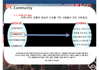 브랜드 커뮤니티를 활용한 브랜드 전략[Brand community Brand Marketing]-3