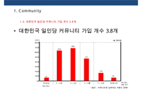 브랜드 커뮤니티를 활용한 브랜드 전략[Brand community Brand Marketing]-5
