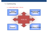 브랜드 커뮤니티를 활용한 브랜드 전략[Brand community Brand Marketing]-6