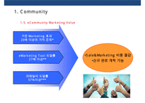 브랜드 커뮤니티를 활용한 브랜드 전략[Brand community Brand Marketing]-7