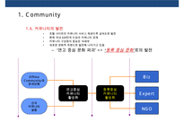 브랜드 커뮤니티를 활용한 브랜드 전략[Brand community Brand Marketing]-8