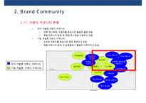 브랜드 커뮤니티를 활용한 브랜드 전략[Brand community Brand Marketing]-19