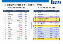 일본 백화점업계의 재편&이세탄 백화점의 차별화 경영전략-4