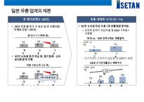 일본 백화점업계의 재편&이세탄 백화점의 차별화 경영전략-5