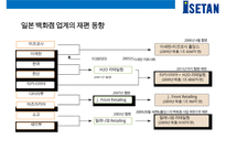 일본 백화점업계의 재편&이세탄 백화점의 차별화 경영전략-7