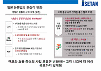 일본 백화점업계의 재편&이세탄 백화점의 차별화 경영전략-8