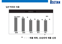 일본 백화점업계의 재편&이세탄 백화점의 차별화 경영전략-11