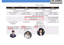 LAB SERIES 백화점에서 가장많이 팔리는 남성화장품-4