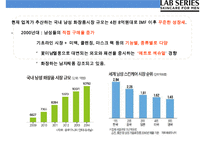 LAB SERIES 백화점에서 가장많이 팔리는 남성화장품-5