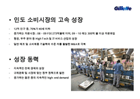 질레트 인도시장 진출 현지와 마케팅전략 [Gillette India market marketing strategy] -10