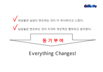 질레트 인도시장 진출 현지와 마케팅전략 [Gillette India market marketing strategy] -19