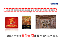 질레트 인도시장 진출 현지와 마케팅전략 [Gillette India market marketing strategy] -20