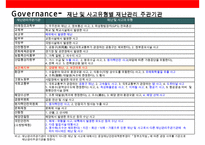 재난보건의료 현황과 산업화[Disaster Health Status and Industrialization-8
