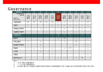 재난보건의료 현황과 산업화[Disaster Health Status and Industrialization-9